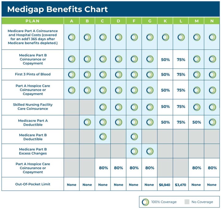 Medicare Supplement Plans | The Medicare Solutions Group